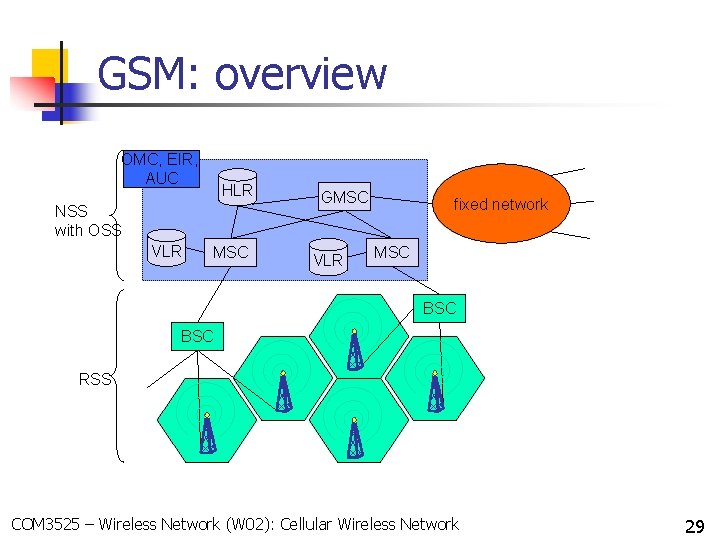 GSM: overview OMC, EIR, AUC HLR NSS with OSS VLR MSC GMSC VLR fixed