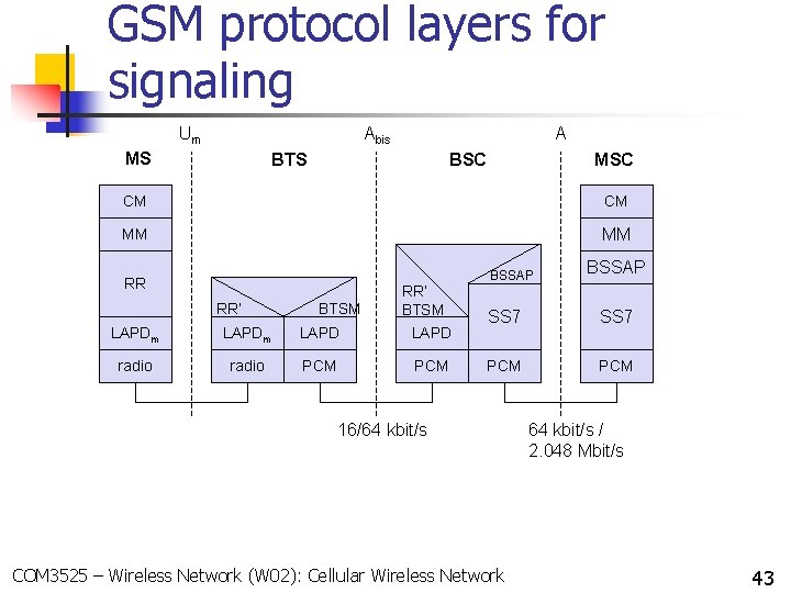 GSM protocol layers for signaling Um Abis MS A BTS BSC MSC CM CM