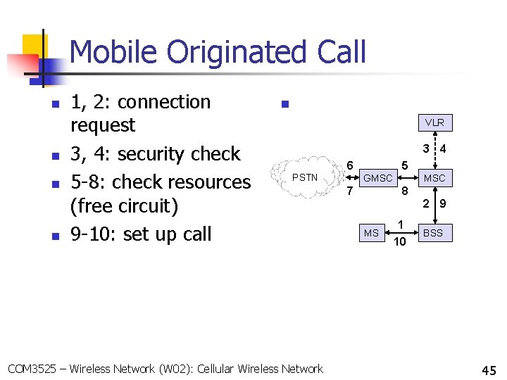 Mobile Originated Call n n 1, 2: connection request 3, 4: security check 5 Mobile Originated Call n n 1, 2: connection request 3, 4: security check 5