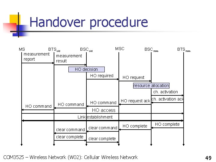 Handover procedure MS BTSold BSCold measurement report result MSC BSCnew BTSnew HO decision HO Handover procedure MS BTSold BSCold measurement report result MSC BSCnew BTSnew HO decision HO