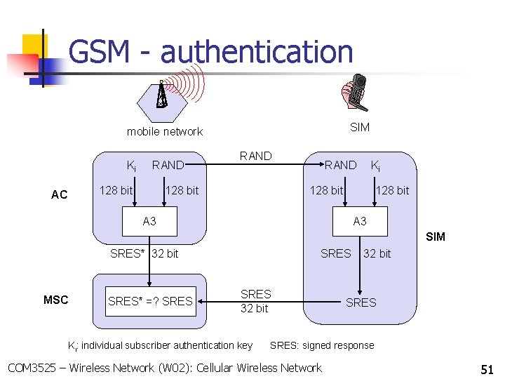 GSM - authentication SIM mobile network Ki RAND 128 bit AC RAND 128 bit