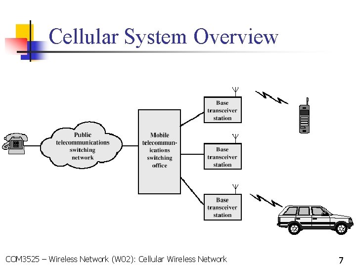 Cellular System Overview COM 3525 – Wireless Network (W 02): Cellular Wireless Network 7