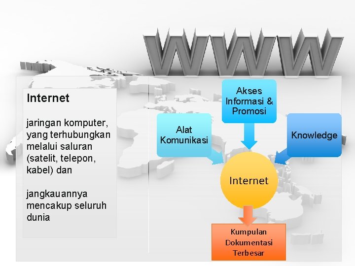 Akses Informasi & Promosi Internet jaringan komputer, yang terhubungkan melalui saluran (satelit, telepon, kabel)