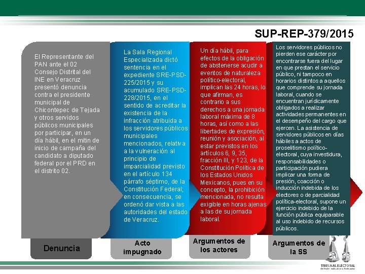 SUP-REP-379/2015 El Representante del PAN ante el 02 Consejo Distrital del INE en Veracruz