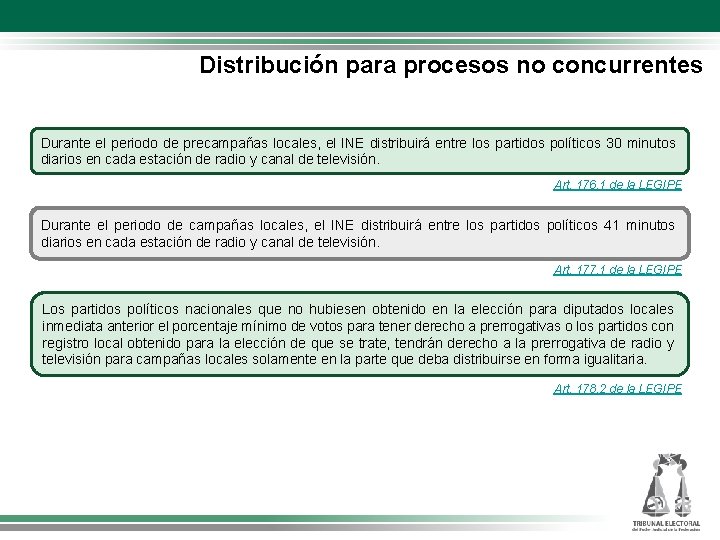 Distribución para procesos no concurrentes Durante el periodo de precampañas locales, el INE distribuirá