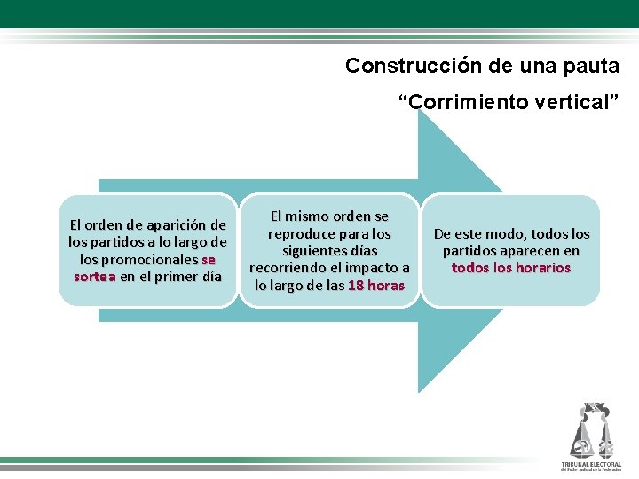 Construcción de una pauta “Corrimiento vertical” El orden de aparición de los partidos a