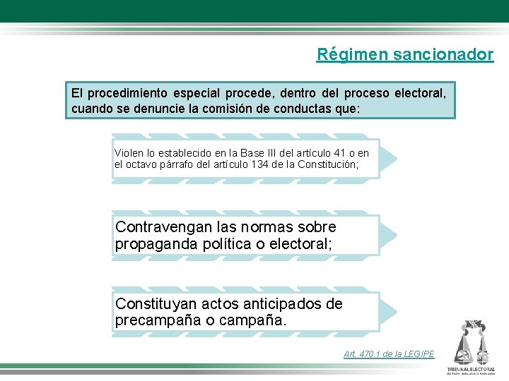 Régimen sancionador El procedimiento especial procede, dentro del proceso electoral, cuando se denuncie la