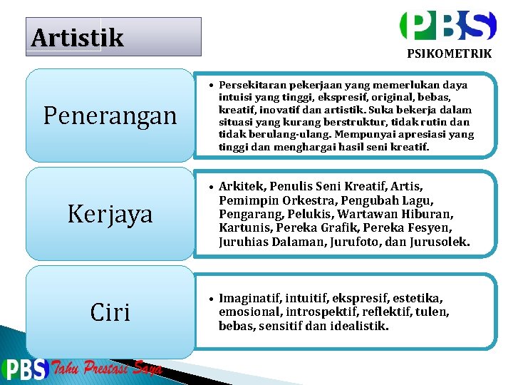 Artistik PSIKOMETRIK Penerangan • Persekitaran pekerjaan yang memerlukan daya intuisi yang tinggi, ekspresif, original,