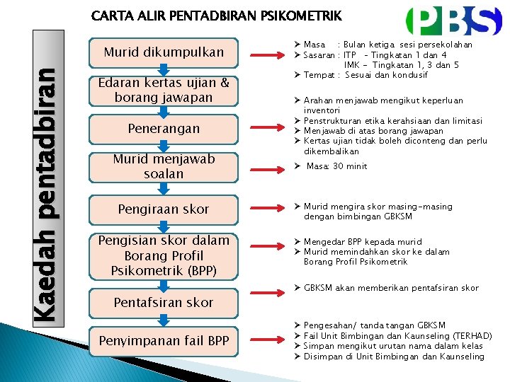 CARTA ALIR PENTADBIRAN PSIKOMETRIK Kaedah pentadbiran Murid dikumpulkan Edaran kertas ujian & borang jawapan