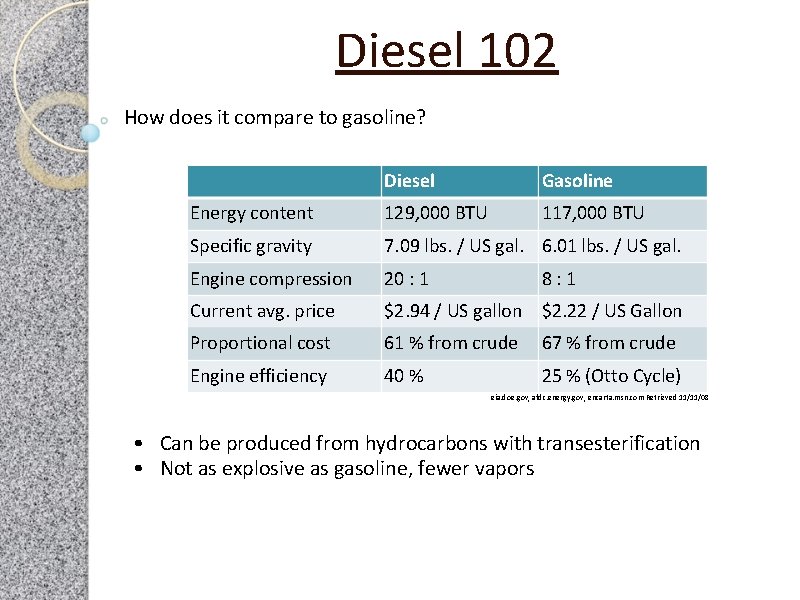 Diesel 102 How does it compare to gasoline? Diesel Gasoline Energy content 129, 000