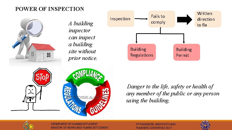 POWER OF INSPECTION A building inspector can inspect a building site without prior notice.