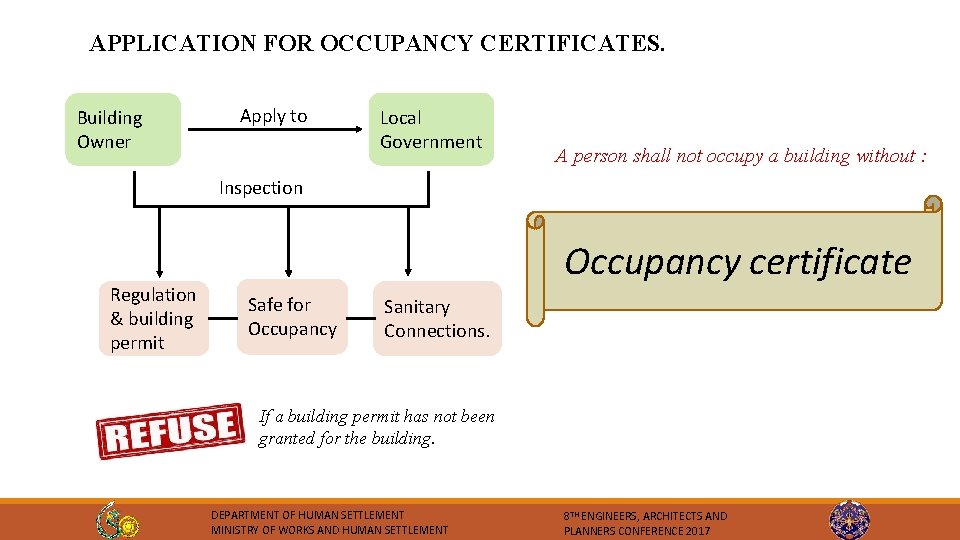 APPLICATION FOR OCCUPANCY CERTIFICATES. Building Owner Apply to Local Government A person shall not