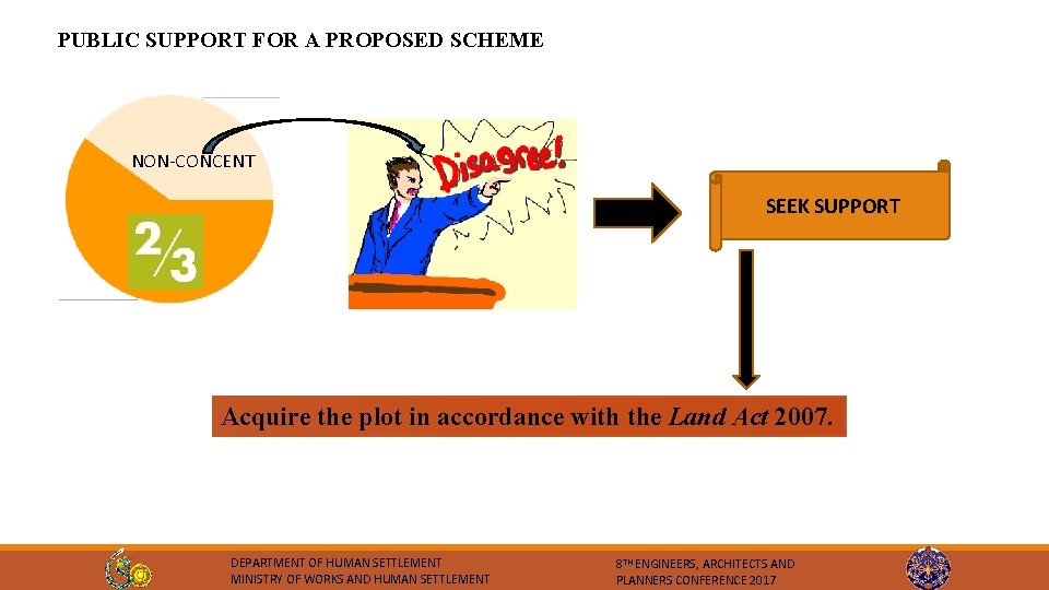 PUBLIC SUPPORT FOR A PROPOSED SCHEME NON-CONCENT SEEK SUPPORT Acquire the plot in accordance