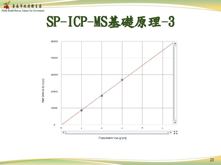 SP-ICP-MS基礎原理-3 20 
