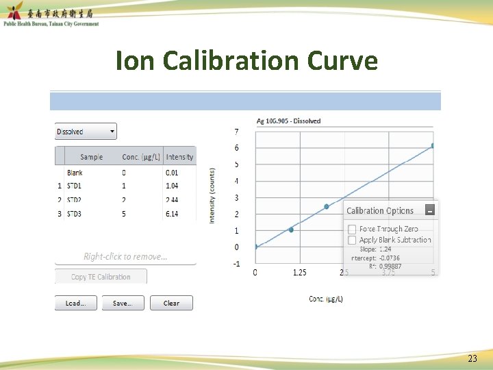 Ion Calibration Curve 23 