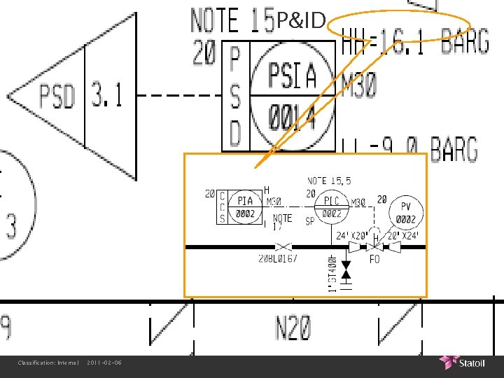 P&ID Classification: Internal 2011 -02 -06 