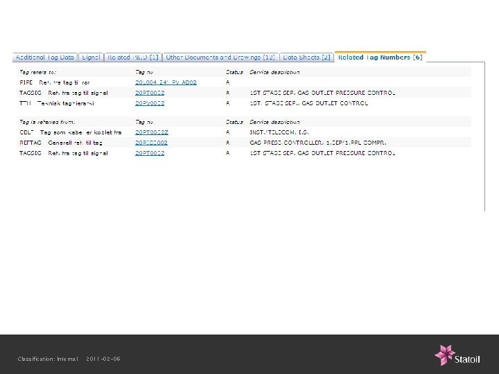 Classification: Internal 2011 -02 -06 