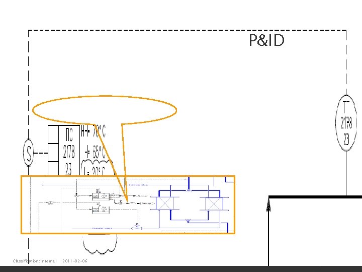 P&ID Classification: Internal 2011 -02 -06 