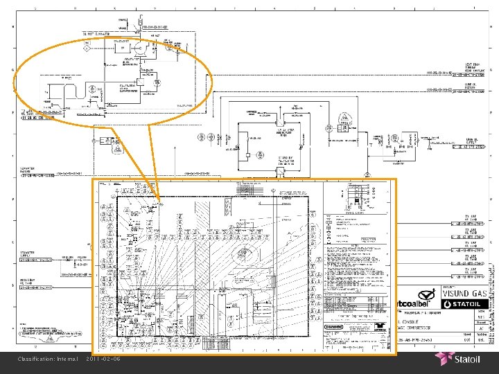 Classification: Internal 2011 -02 -06 