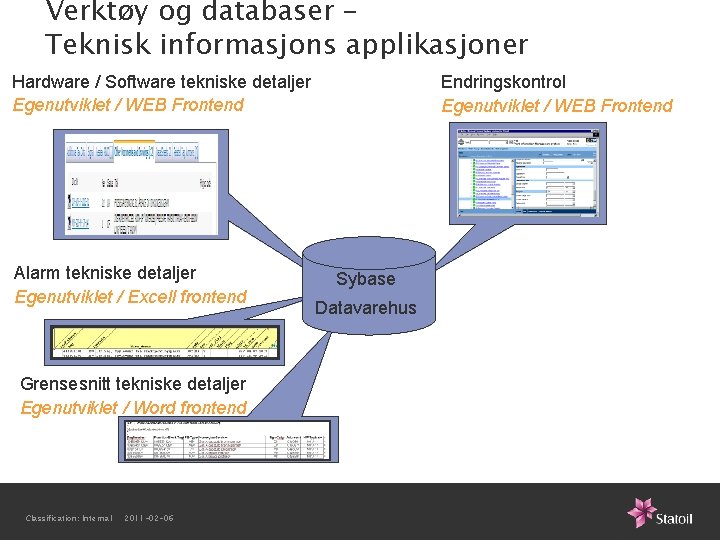 Verktøy og databaser – Teknisk informasjons applikasjoner Hardware / Software tekniske detaljer Egenutviklet /