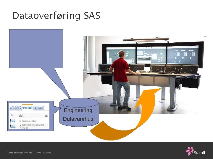 Dataoverføring SAS Engineering Datavarehus Classification: Internal 2011 -02 -06 