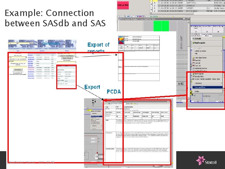 Example: Connection between SASdb and SAS Classification: Internal 2011 -02 -06 