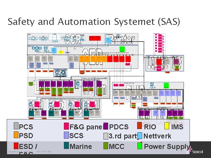 Safety and Automation Systemet (SAS) F&G panel PDCS IMS RIO SCS 3. rd party