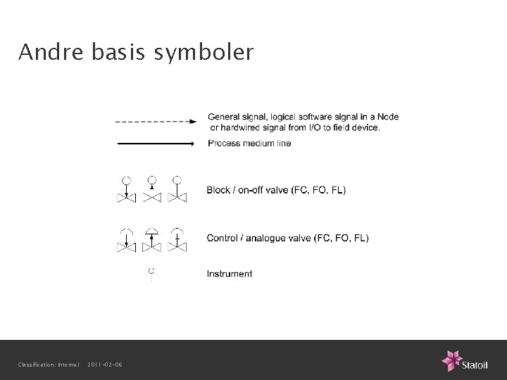 Andre basis symboler Classification: Internal 2011 -02 -06 