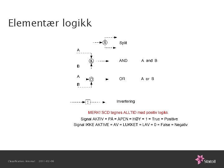 Elementær logikk Classification: Internal 2011 -02 -06 