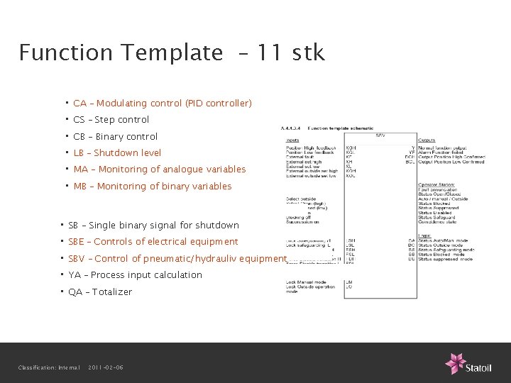 Function Template – 11 stk • CA – Modulating control (PID controller) • CS