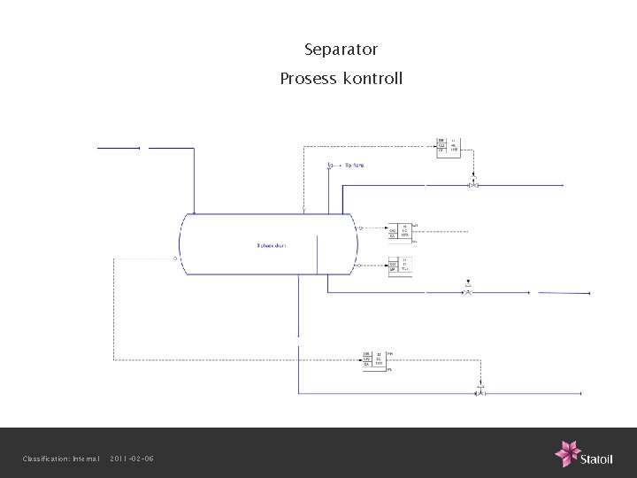 Separator Prosess kontroll Classification: Internal 2011 -02 -06 