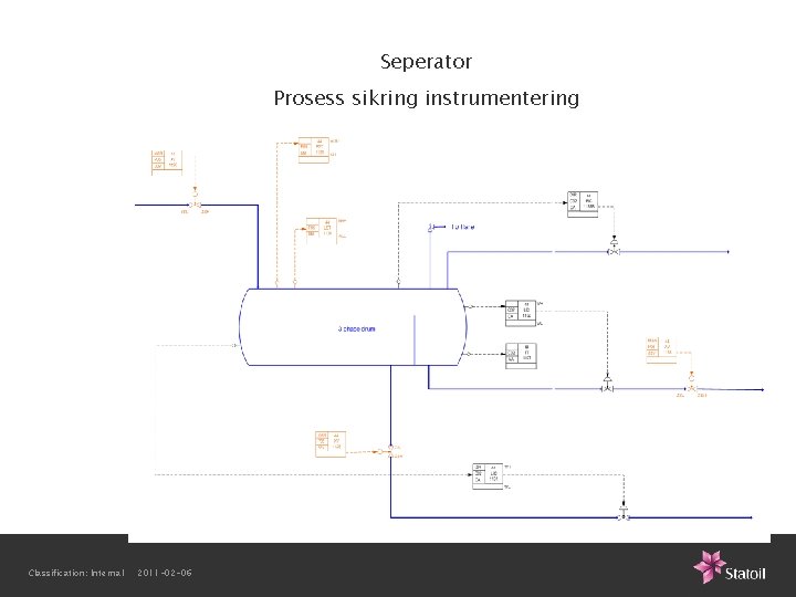 Seperator Prosess sikring instrumentering Classification: Internal 2011 -02 -06 