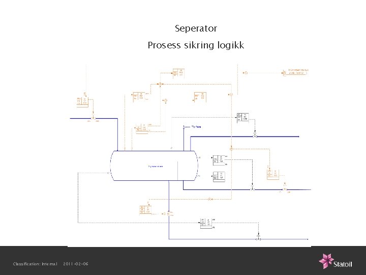 Seperator Prosess sikring logikk Classification: Internal 2011 -02 -06 