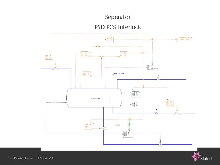 Seperator PSD PCS Interlock Classification: Internal 2011 -02 -06 