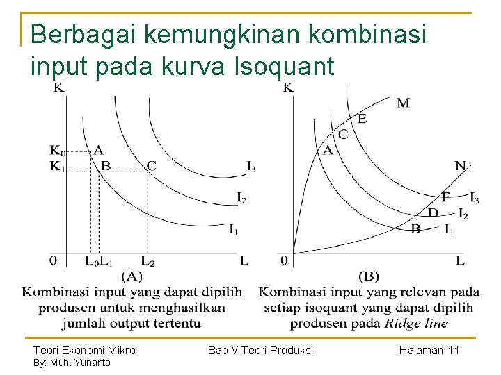 Berbagai kemungkinan kombinasi input pada kurva Isoquant Teori Ekonomi Mikro By: Muh. Yunanto Bab