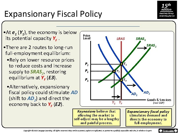 15 th edition Expansionary Fiscal Policy • At e 1 (Y 1), the economy