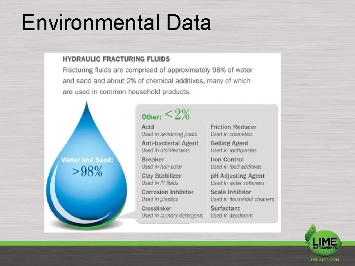 Environmental Data 