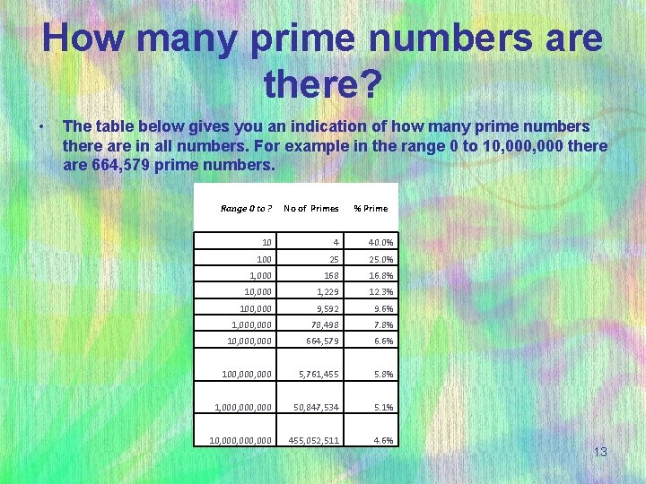 How many prime numbers are there? • The table below gives you an indication