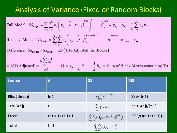 Analysis of Variance (Fixed or Random Blocks) Source df SS MS Blks (Unadj) b-1