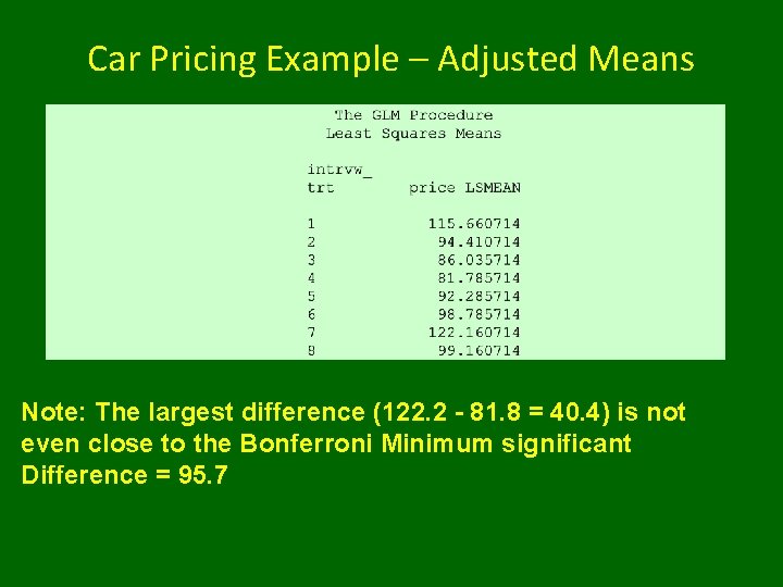 Car Pricing Example – Adjusted Means Note: The largest difference (122. 2 - 81.