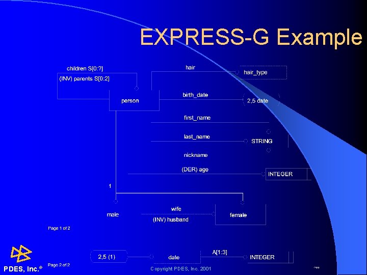 EXPRESS-G Example PDES, Inc. ® Copyright PDES, Inc. 2001 