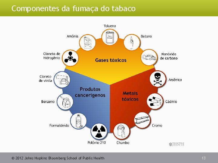 Componentes da fumaça do tabaco 2012 Johns Hopkins Bloomberg School of Public Health 13