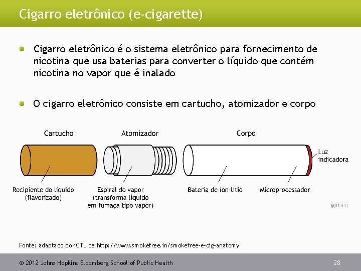 Cigarro eletrônico (e-cigarette) Cigarro eletrônico é o sistema eletrônico para fornecimento de nicotina que