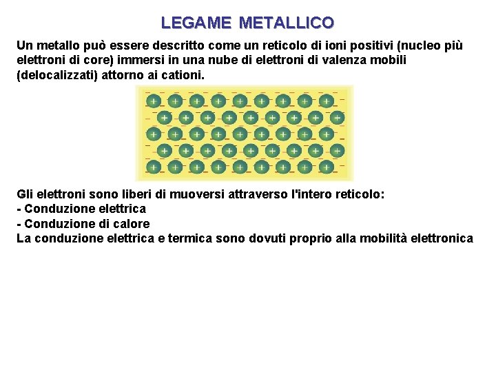 LEGAME METALLICO Un metallo può essere descritto come un reticolo di ioni positivi (nucleo