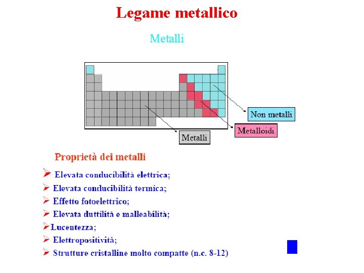 Legame metallico Metalli 