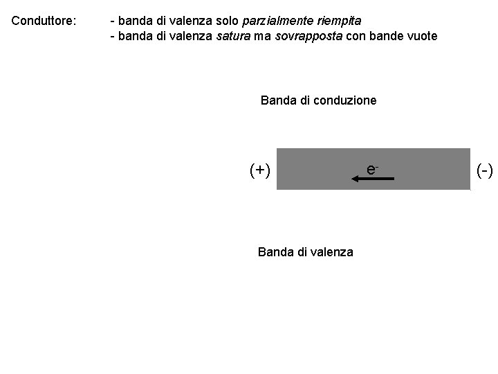 Conduttore: - banda di valenza solo parzialmente riempita - banda di valenza satura ma