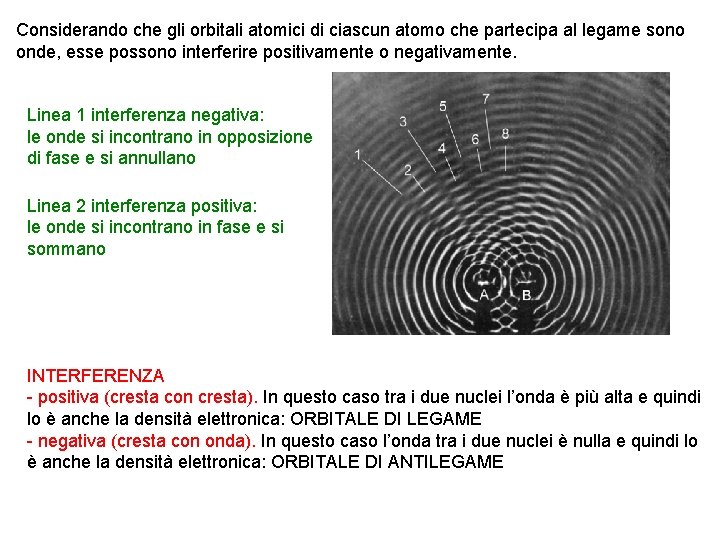 Considerando che gli orbitali atomici di ciascun atomo che partecipa al legame sono onde,