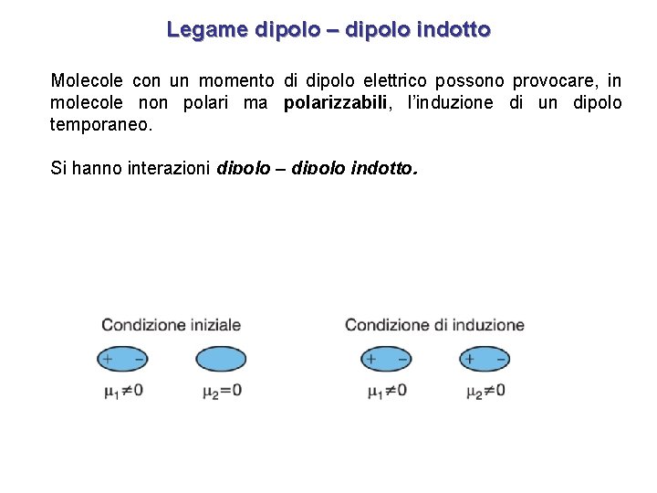 Legame dipolo – dipolo indotto Molecole con un momento di dipolo elettrico possono provocare,