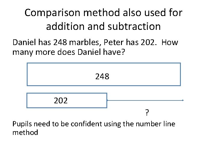 Comparison method also used for addition and subtraction Daniel has 248 marbles, Peter has