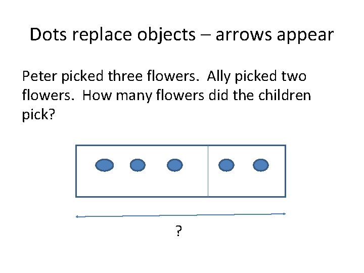 Dots replace objects – arrows appear Peter picked three flowers. Ally picked two flowers.